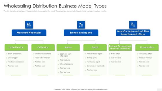 Wholesaling Distribution Business Model Types Pictures PDF Wholesaling Distribution Business Model Types Pictures PDF