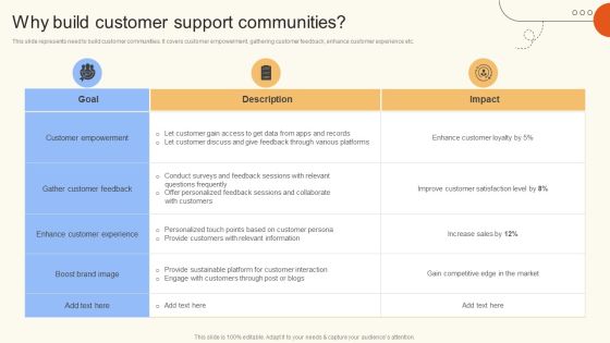 Why Build Customer Support Communities Ppt Styles Clipart Images PDF Why Build Customer Support Communities Ppt Styles Clipart Images PDF