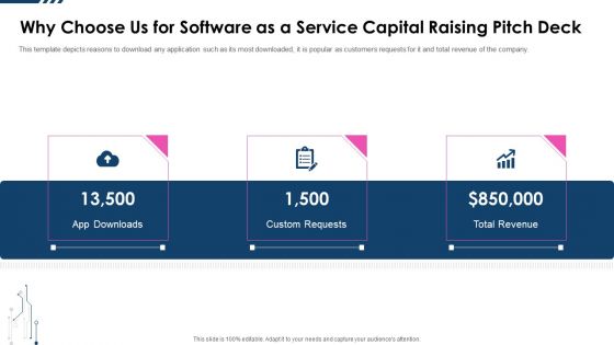 Why Choose Us For Software As A Service Capital Raising Pitch Deck Professional PDF Why Choose Us For Software As A Service Capital Raising Pitch Deck Professional PDF