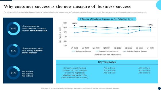 Why Customer Success Is The New Measure Of Business Success Client Success Best Practices Guide Themes PDF