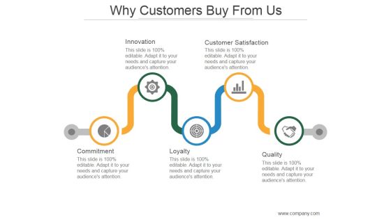 Why Customers Buy From Us Ppt PowerPoint Presentation Icon Why Customers Buy From Us Ppt PowerPoint Presentation Icon