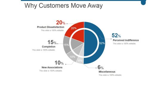 Why Customers Move Away Ppt PowerPoint Presentation Outline Mockup