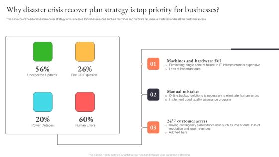 Why Disaster Crisis Recover Plan Strategy Is Top Priority For Businesses Introduction PDF