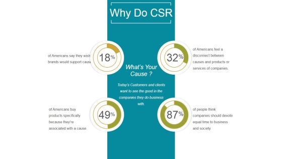 Why Do Csr Ppt PowerPoint Presentation Design Templates Why Do Csr Ppt PowerPoint Presentation Design Templates