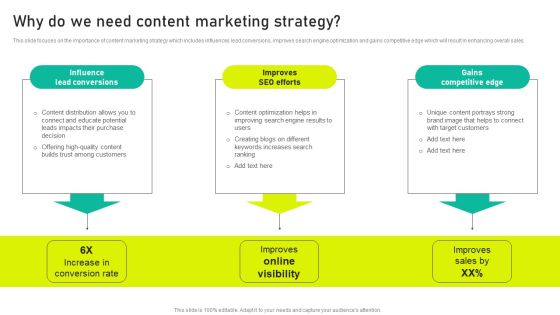 Why Do We Need Content Marketing Strategy Ppt Microsoft PDF Why Do We Need Content Marketing Strategy Ppt Microsoft PDF