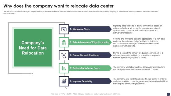 Why Does The Company Want To Relocate Data Center Ppt PowerPoint Presentation File Layouts PDF Why Does The Company Want To Relocate Data Center Ppt PowerPoint Presentation File Layouts PDF