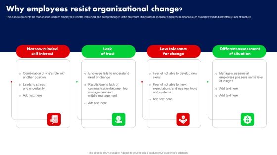Why Employees Resist Organizational Change Ppt PowerPoint Presentation File Infographic Template PDF