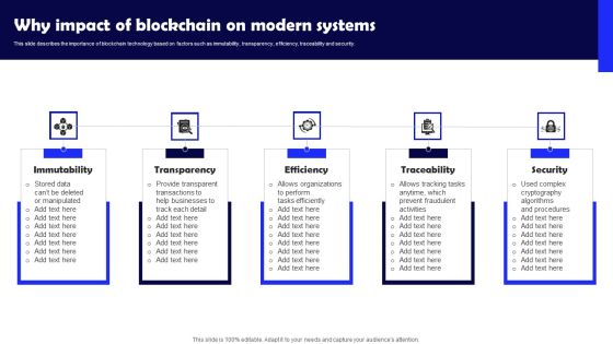 Why Impact Of Blockchain On Modern Systems Slides PDF