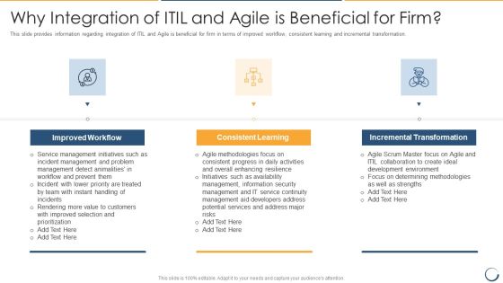 Why Integration Of ITIL And Agile Is Beneficial For Firm Themes PDF