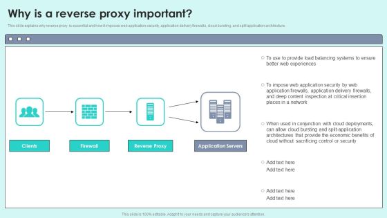 Why Is A Reverse Proxy Important Reverse Proxy For Load Balancing Structure PDF Why Is A Reverse Proxy Important Reverse Proxy For Load Balancing Structure PDF