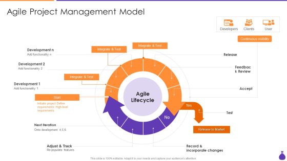 Why Is Agile Cost Effective IT Agile Project Management Model Infographics PDF Why Is Agile Cost Effective IT Agile Project Management Model Infographics PDF