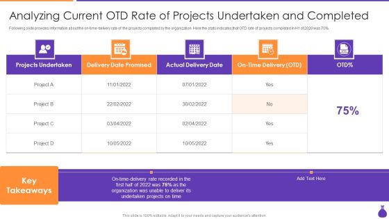 Why Is Agile Cost Effective IT Analyzing Current Otd Rate Of Projects Undertaken Brochure PDF Why Is Agile Cost Effective IT Analyzing Current Otd Rate Of Projects Undertaken Brochure PDF