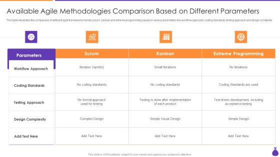 Why Is Agile Cost Effective IT Available Agile Methodologies Comparison Based Portrait PDF Why Is Agile Cost Effective IT Available Agile Methodologies Comparison Based Portrait PDF