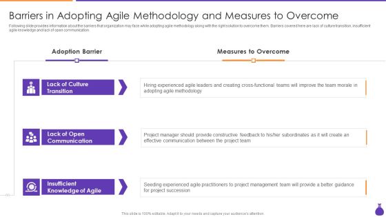 Why Is Agile Cost Effective IT Barriers In Adopting Agile Methodology And Measures Designs PDF Why Is Agile Cost Effective IT Barriers In Adopting Agile Methodology And Measures Designs PDF