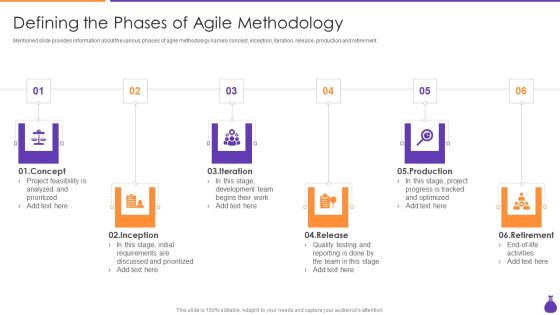 Why Is Agile Cost Effective IT Defining The Phases Of Agile Methodology Designs PDF Why Is Agile Cost Effective IT Defining The Phases Of Agile Methodology Designs PDF