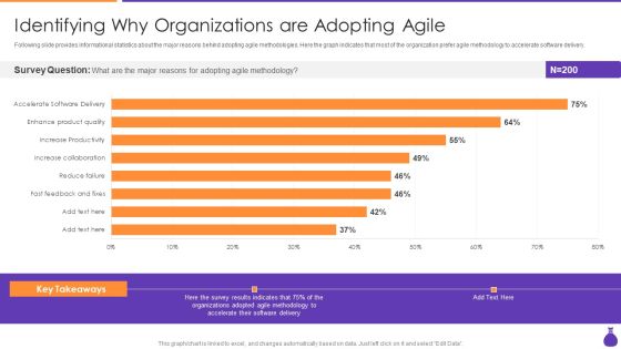 Why Is Agile Cost Effective IT Dentifying Why Organizations Are Adopting Agile Guidelines PDF Why Is Agile Cost Effective IT Dentifying Why Organizations Are Adopting Agile Guidelines PDF