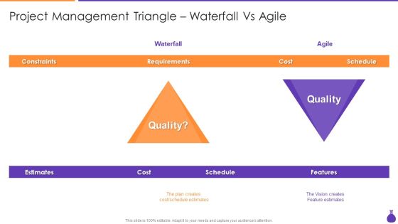 Why Is Agile Cost Effective IT Project Management Triangle Waterfall Vs Agile Infographics PDF Why Is Agile Cost Effective IT Project Management Triangle Waterfall Vs Agile Infographics PDF