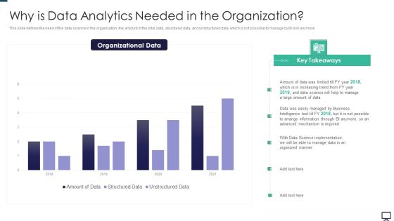Why Is Data Analytics Needed In The Organization Ppt Professional Design Ideas PDF Why Is Data Analytics Needed In The Organization Ppt Professional Design Ideas PDF