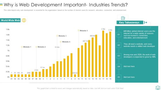 Why Is Web Development Important Industries Trends Guidelines PDF Why Is Web Development Important Industries Trends Guidelines PDF