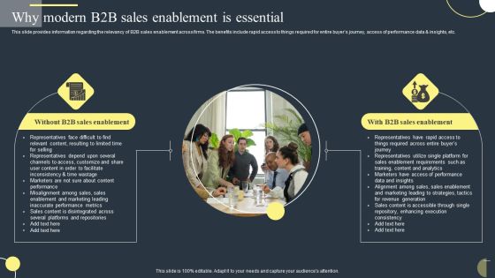Why Modern B2B Sales Enablement Is Essential Structure PDF Why Modern B2B Sales Enablement Is Essential Structure PDF