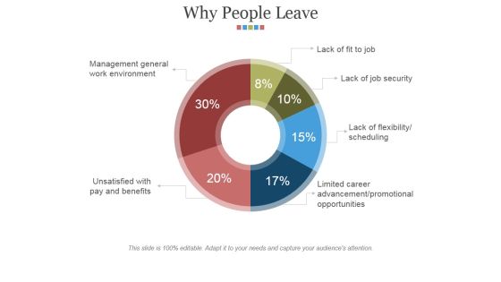 Why People Leave Ppt PowerPoint Presentation Inspiration Slideshow Why People Leave Ppt PowerPoint Presentation Inspiration Slideshow