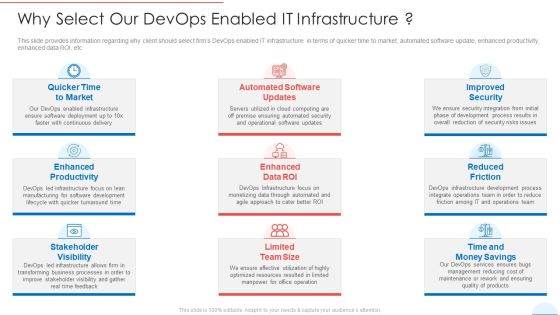 Why Select Our Devops Enabled IT Infrastructure Elements PDF Why Select Our Devops Enabled IT Infrastructure Elements PDF
