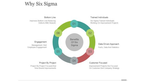 Why Six Sigma Tamplate 1 Ppt PowerPoint Presentation Inspiration Why Six Sigma Tamplate 1 Ppt PowerPoint Presentation Inspiration