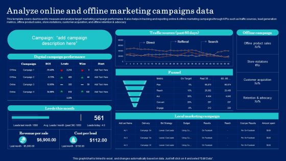Why Target Market Identification Analyze Online And Offline Marketing Campaigns Data Topics PDF Why Target Market Identification Analyze Online And Offline Marketing Campaigns Data Topics PDF