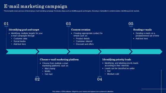 Why Target Market Identification E Mail Marketing Campaign Elements PDF Why Target Market Identification E Mail Marketing Campaign Elements PDF