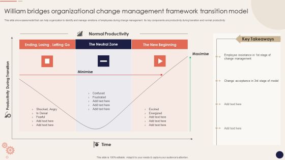 William Bridges Organizational Change Management Framework Transition Model Download PDF