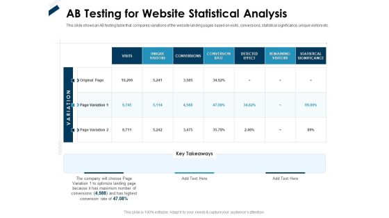 Winning New Customers Acquisition Strategies AB Testing For Website Statistical Analysis Ideas PDF