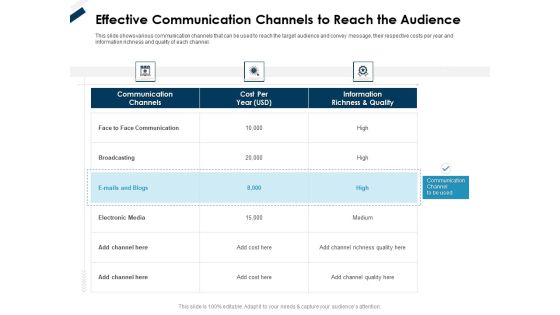 Winning New Customers Acquisition Strategies Effective Communication Channels To Reach The Audience Graphics PDF Winning New Customers Acquisition Strategies Effective Communication Channels To Reach The Audience Graphics PDF
