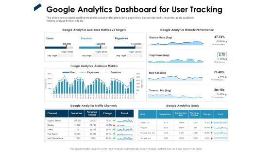 Winning New Customers Acquisition Strategies Google Analytics Dashboard For User Tracking Background PDF Winning New Customers Acquisition Strategies Google Analytics Dashboard For User Tracking Background PDF