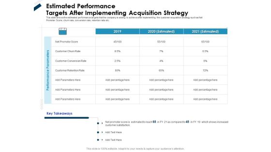 Winning New Customers Strategies Estimated Performance Targets After Implementing Acquisition Strategy Portrait PDF Winning New Customers Strategies Estimated Performance Targets After Implementing Acquisition Strategy Portrait PDF