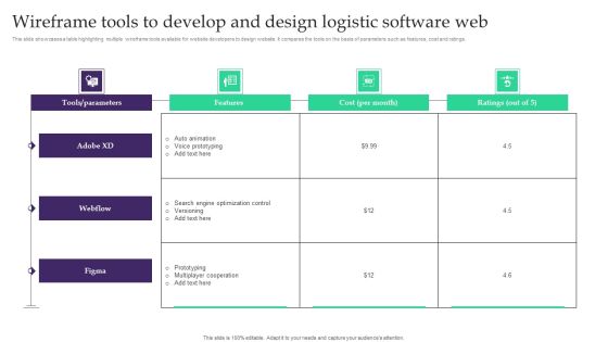 Wireframe Tools To Develop And Design Logistic Software Web Template PDF Wireframe Tools To Develop And Design Logistic Software Web Template PDF