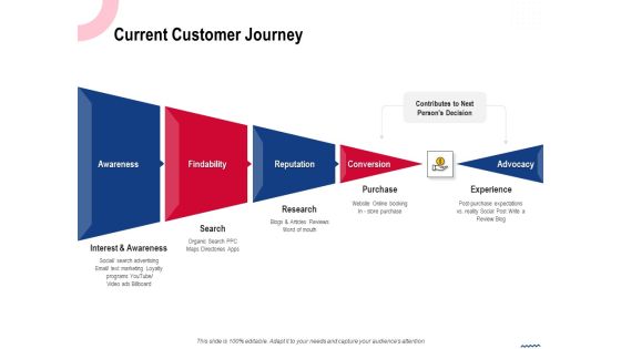 Wireless Phone Information Management Plan Current Customer Journey Slides PDF