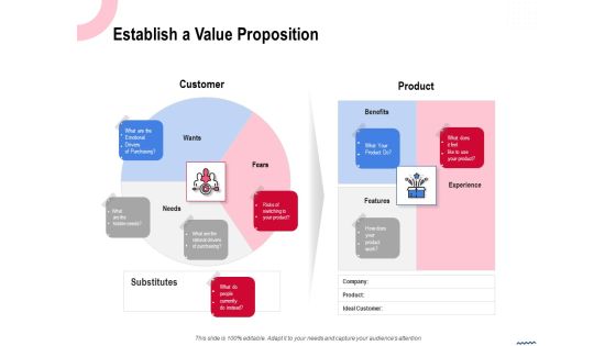 Wireless Phone Information Management Plan Establish A Value Proposition Icons PDF Wireless Phone Information Management Plan Establish A Value Proposition Icons PDF