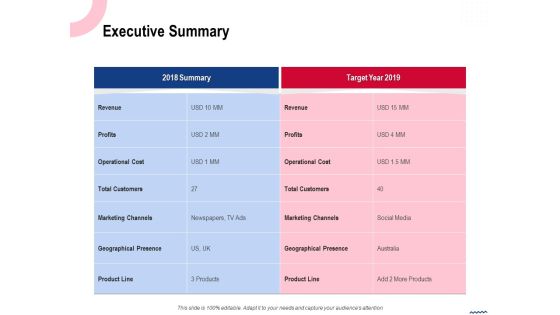 Wireless Phone Information Management Plan Executive Summary Infographics PDF Wireless Phone Information Management Plan Executive Summary Infographics PDF