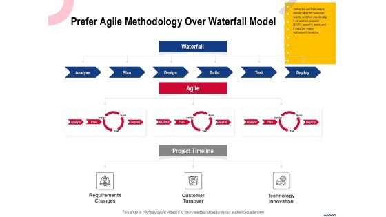 Wireless Phone Information Management Plan Prefer Agile Methodology Over Waterfall Model Topics PDF