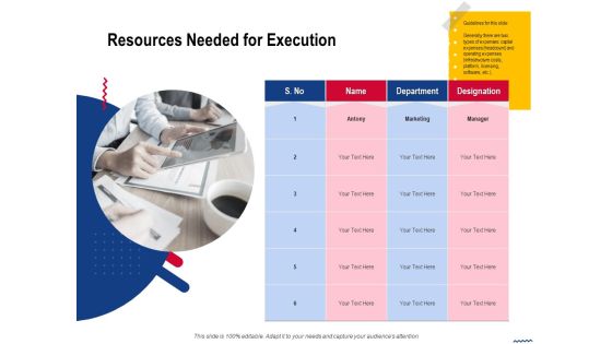 Wireless Phone Information Management Plan Resources Needed For Execution Inspiration PDF Wireless Phone Information Management Plan Resources Needed For Execution Inspiration PDF
