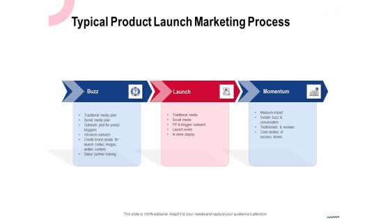 Wireless Phone Information Management Plan Typical Product Launch Marketing Process Professional PDF Wireless Phone Information Management Plan Typical Product Launch Marketing Process Professional PDF