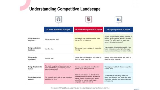 Wireless Phone Information Management Plan Understanding Competitive Landscape Portrait PDF
