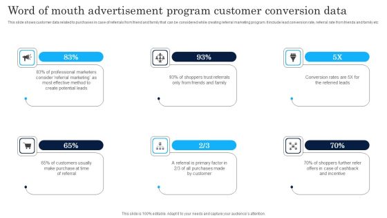 Word Of Mouth Advertisement Program Customer Conversion Data Ideas PDF Word Of Mouth Advertisement Program Customer Conversion Data Ideas PDF