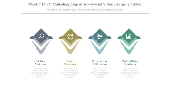 Word Of Mouth Marketing Diagram Powerpoint Slides Design Templates Word Of Mouth Marketing Diagram Powerpoint Slides Design Templates