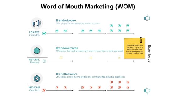 Word Of Mouth Marketing Ppt PowerPoint Presentation Ideas Word Of Mouth Marketing Ppt PowerPoint Presentation Ideas