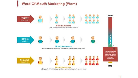 Word Of Mouth Marketing Ppt PowerPoint Presentation Inspiration Topics Word Of Mouth Marketing Ppt PowerPoint Presentation Inspiration Topics