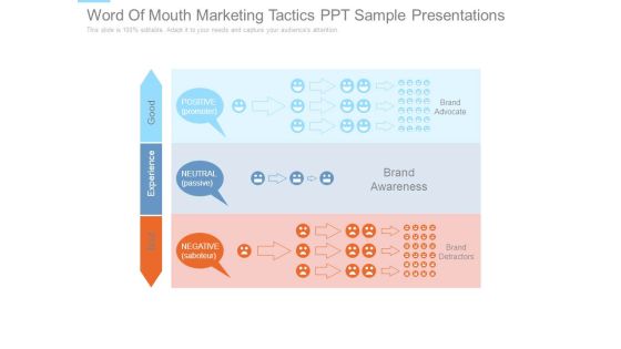 Word Of Mouth Marketing Tactics Ppt Sample Presentations