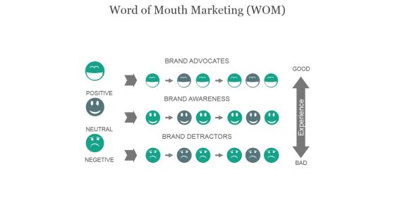 Word Of Mouth Marketing Wom Ppt PowerPoint Presentation Inspiration Word Of Mouth Marketing Wom Ppt PowerPoint Presentation Inspiration