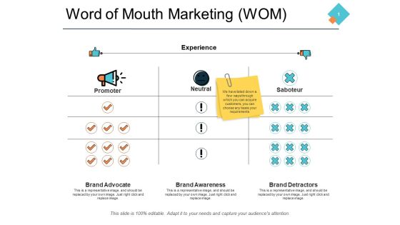 Word Of Mouth Marketing Wom Ppt PowerPoint Presentation Model Design Inspiration Word Of Mouth Marketing Wom Ppt PowerPoint Presentation Model Design Inspiration