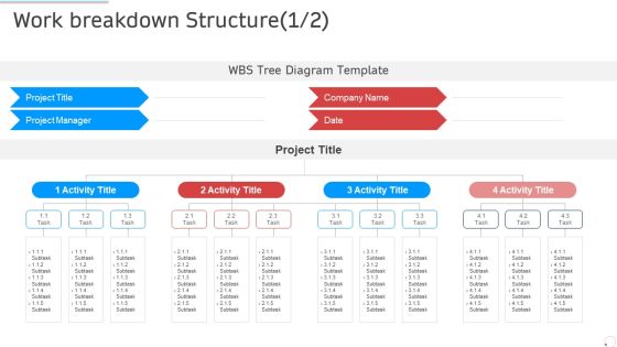 Work Breakdown Structure Activity Manufacturing Control Ppt Show Tips PDF